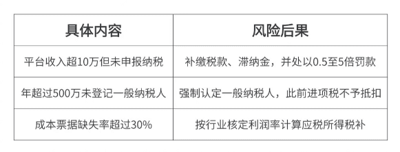 2026電商所得稅核定征收標準!(新政策申請流程!)