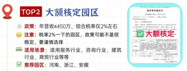 2026電商所得稅核定征收標準!(新政策申請流程!)