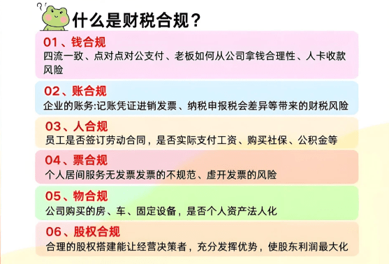 2026年代理記賬合規賬包括哪些內容?